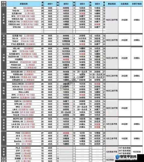 使命召唤10灭绝模式白金攻略及未来玩法革命预测