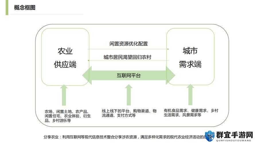 人c交200200农场破产了吗？揭秘农场经营现状与未来发展前景分析