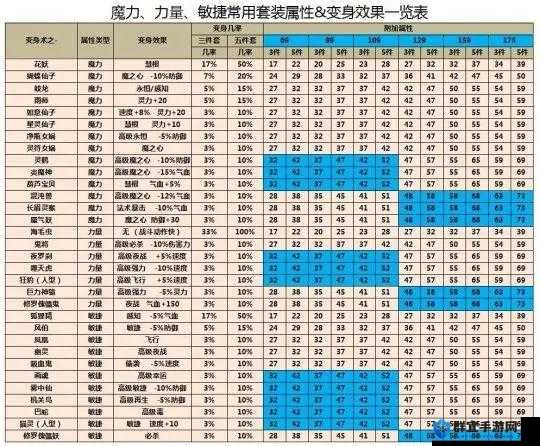 口袋梦幻青霞仙子属性装备全攻略