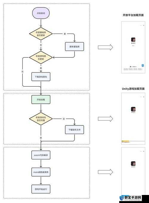 Starforge操作方法详解