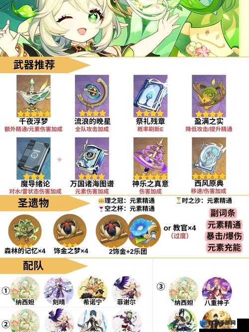 旅行者把纳西妲超了？揭秘原神中角色实力对比与玩家策略分析