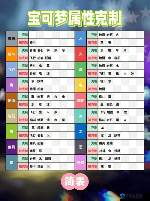 口袋妖怪XY鬼剑打法及视频代码使用方法攻略