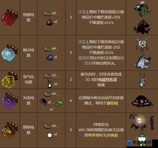 饥荒机器人玩法技巧详解