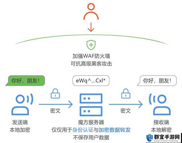 探索加密通道入口的最佳方法：如何安全高效地使用加密通道入口进行数据传输？