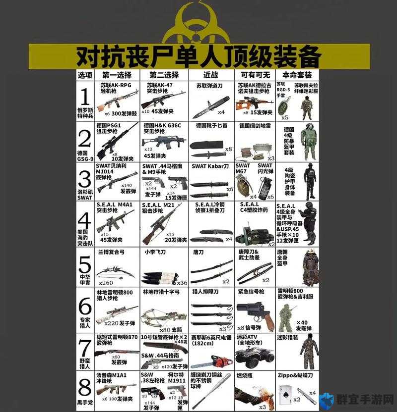 生存指南，武器组装图解与实战应用