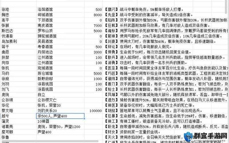 骑马与砍杀,潘德的预言特殊NPC招募心得演变史专题