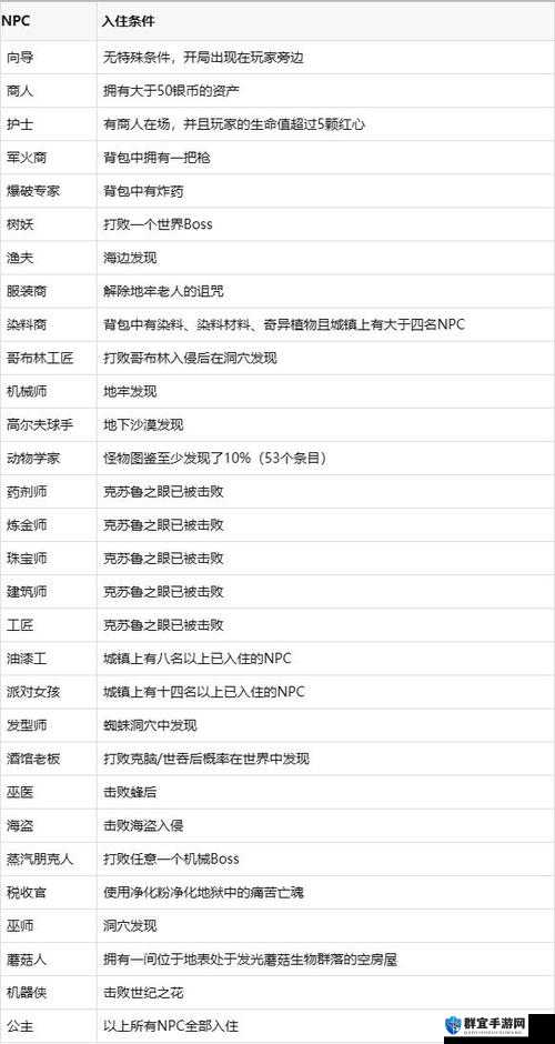 泰拉瑞亚NPC建筑要求与玩法革命预测
