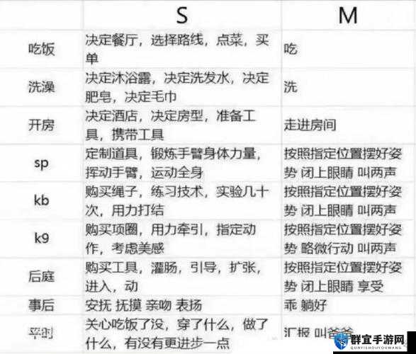 好呀，请您先给我s 一般命令 m 做的 100 件事的相关具体内容，我来生成