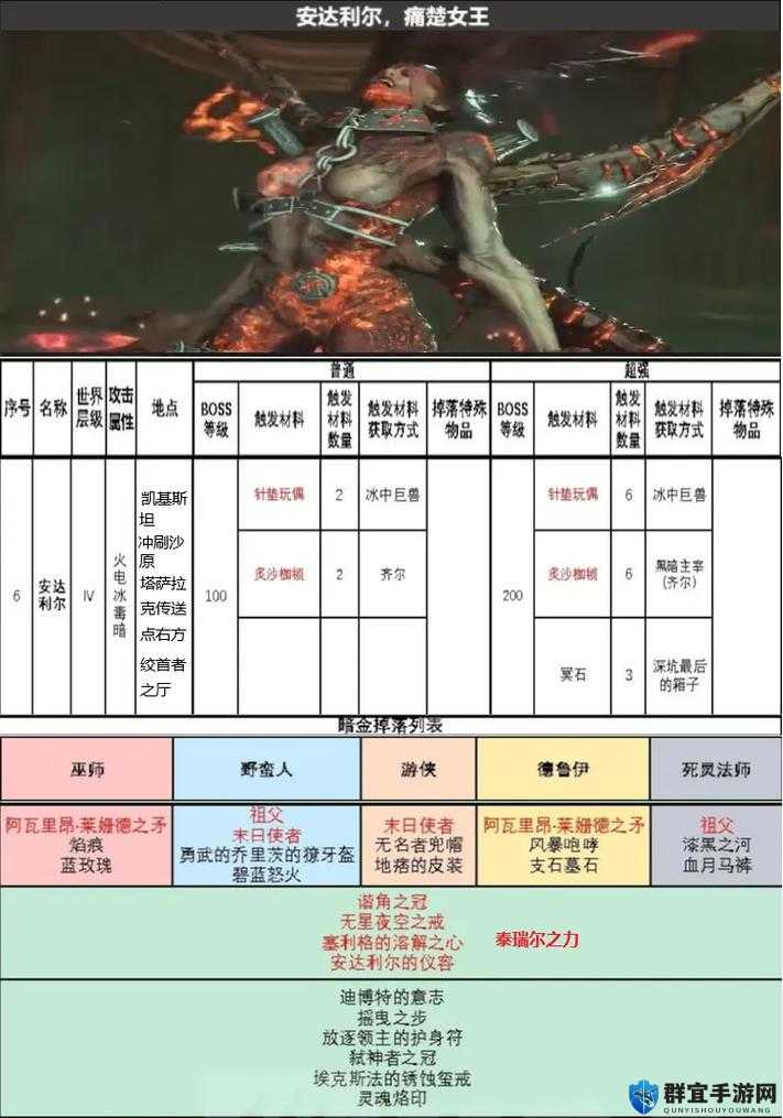 黑暗之魂7周目，BOSS攻略大揭秘