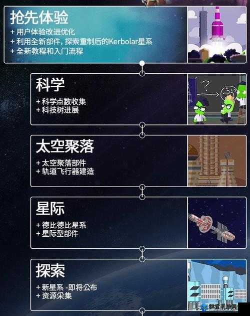 坎巴拉太空计划火箭制造最佳省油方案全攻略