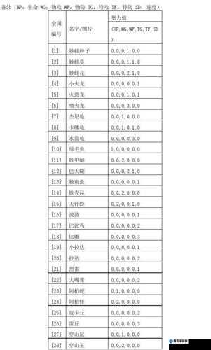 口袋妖怪XY努力值练级点妖怪解析