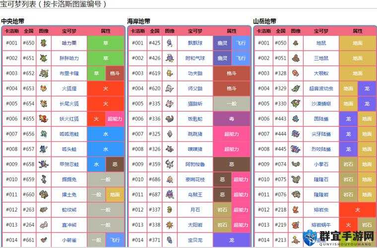 口袋妖怪XY宠物培养指南，深度解析与策略建议