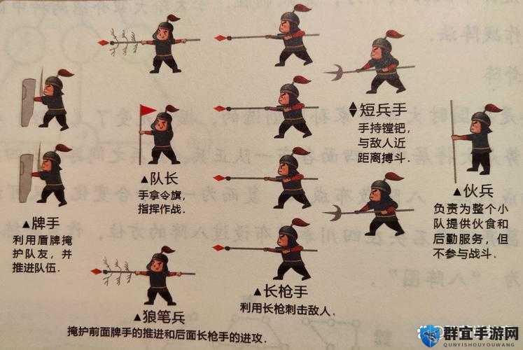 战吼同归于尽阵型详解，演变史专题