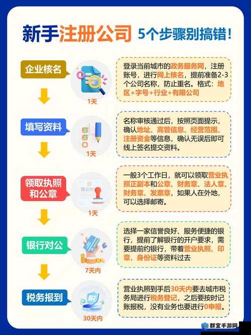 如何在国产欧美91精品又久久平台快速完成账户注册？详细步骤解析与常见问题解答