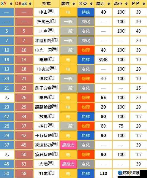 口袋妖怪XY生蛋和技能遗传解析，以及玩法革命预测