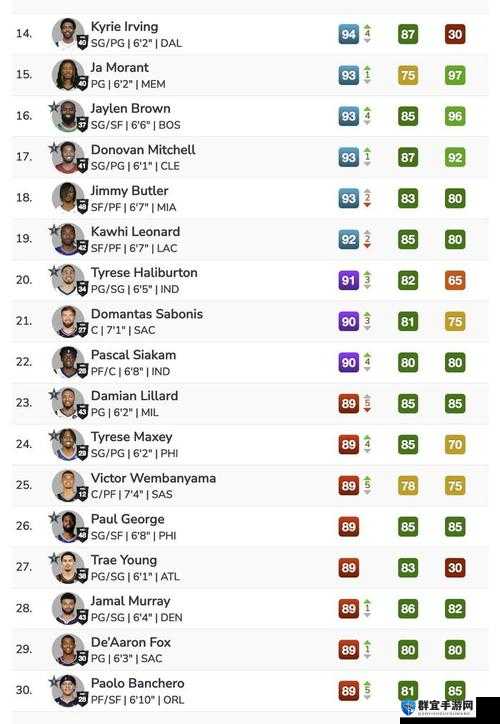 NBA2K14球员能力值预览