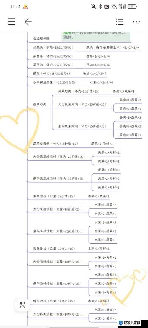 生存指南，武器、防御、食物及Boss战技巧全解析