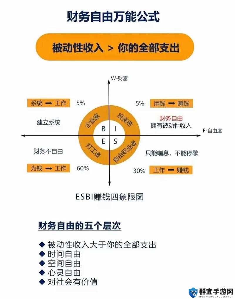 Rich生活方式的终极指南：如何通过理财、投资和消费实现财富自由与品质提升