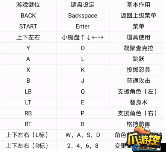 火影忍者，究极风暴3按键设置系统设置基础操作解析