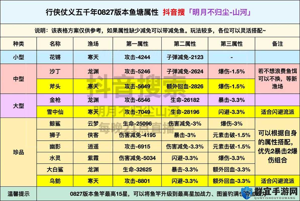 神雕侠侣大理武道会攻略演变史专题