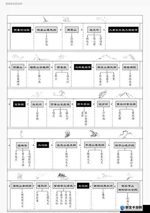 奴役，西游记简单流程攻略，一场未来世界的奇幻之旅