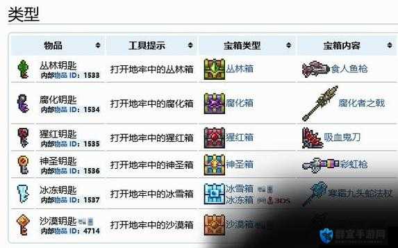 泰拉瑞亚刷钥匙方法的演变史专题