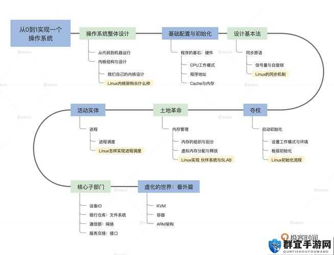 生存指南联机教程,掌握核心机制,优化实战操作与界面设置