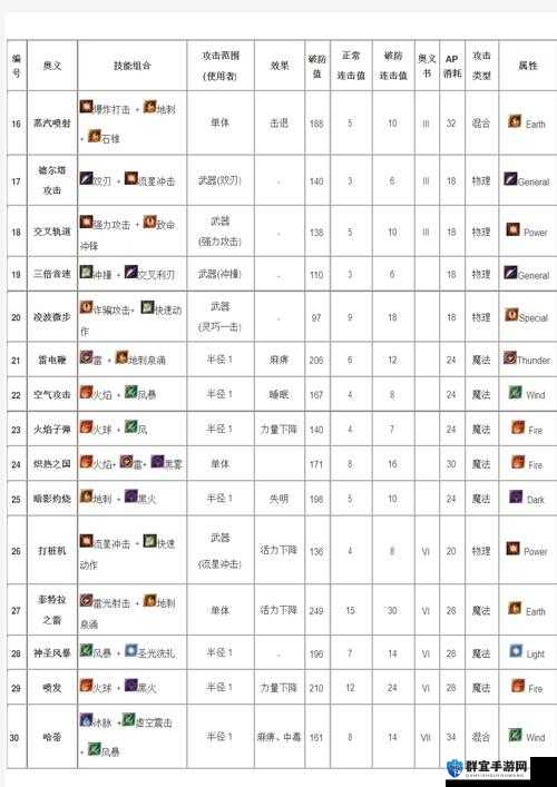 阿加雷斯特战记全人物潜力表在资源管理中的重要性及高效利用策略