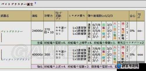 怪物猎人4重弩及团战配装选择心得