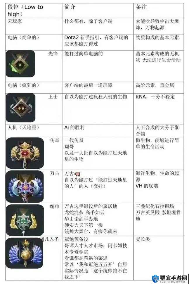 DOTA2国服饰品提高爆率掉率方法深度解析