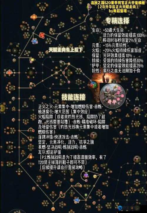 流放之路配置需求深度解析
