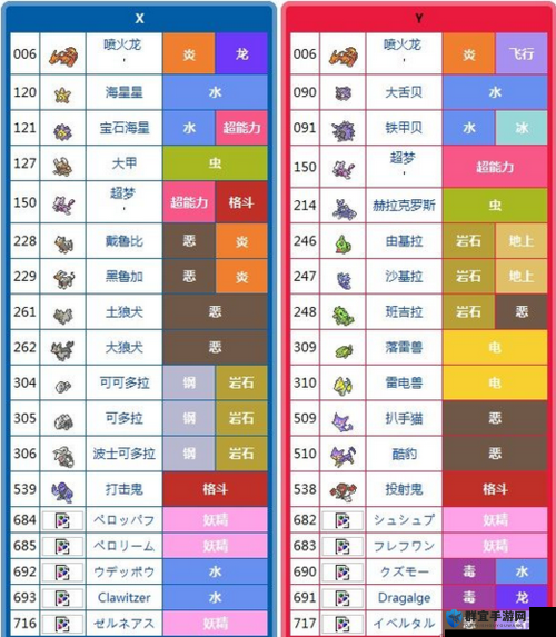 口袋妖怪XY精灵培育攻略