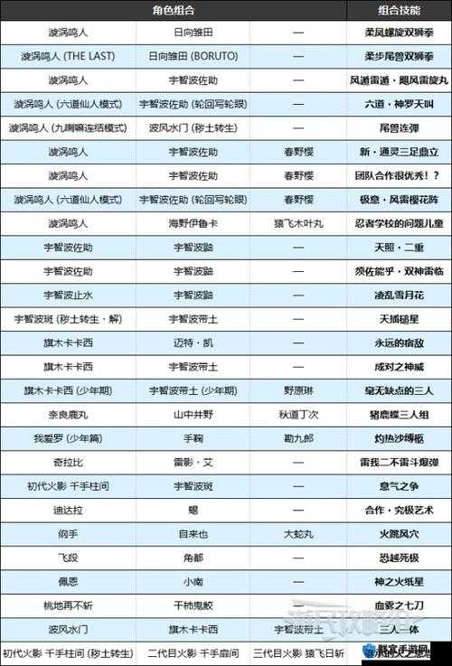 火影忍者，究极风暴3全人物奥义一览