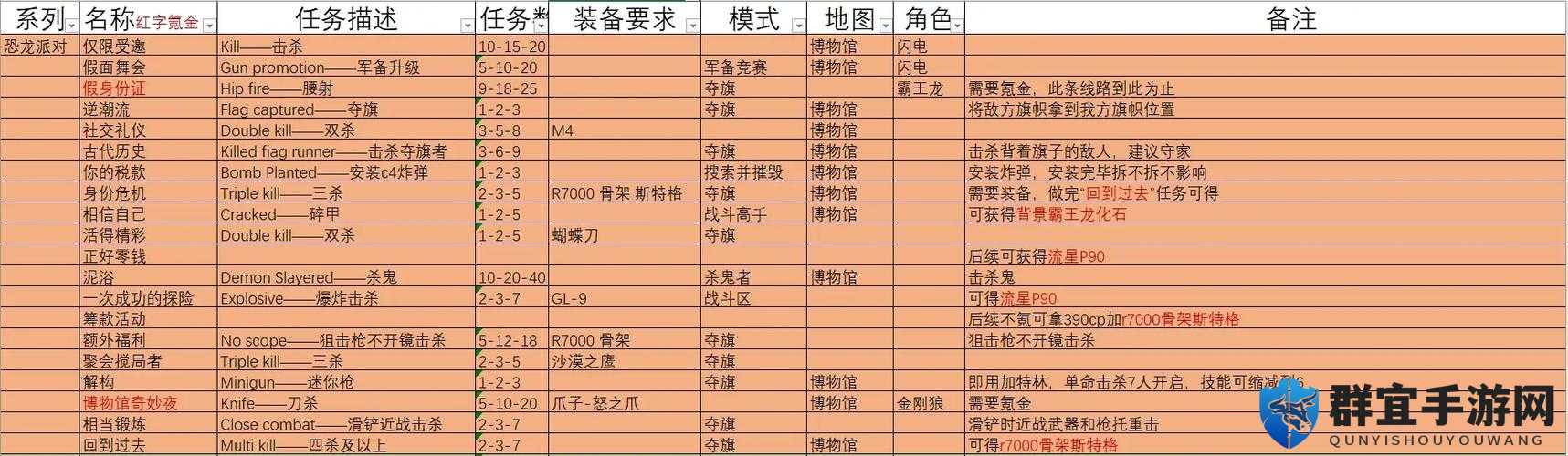 阿加雷斯特战记称号任务及组合技能心得，资源管理的艺术