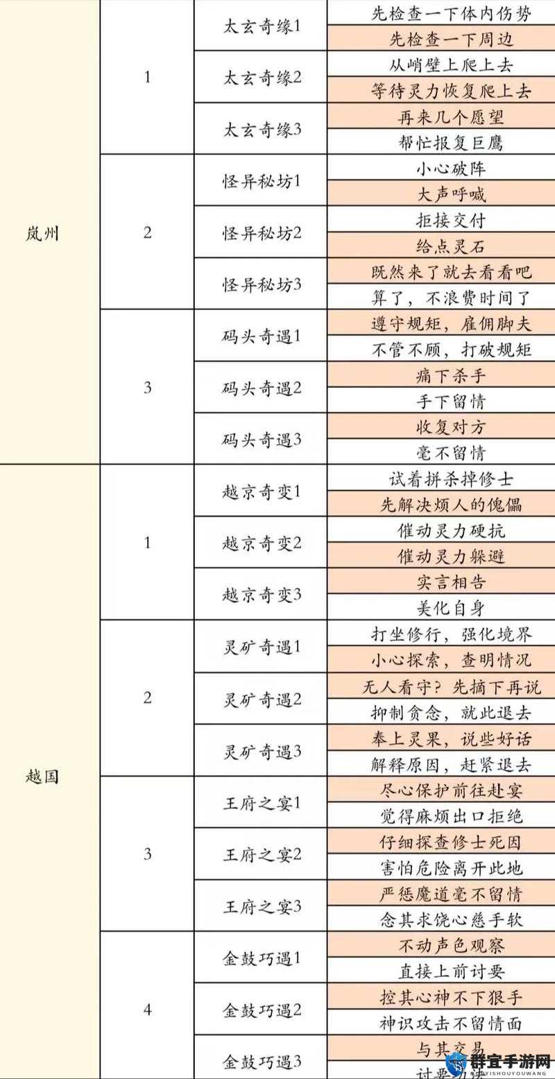 凡人修仙传游戏心得，解锁修仙路上的致胜秘籍
