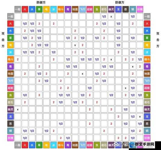 口袋妖怪XY属性相克表全面攻略