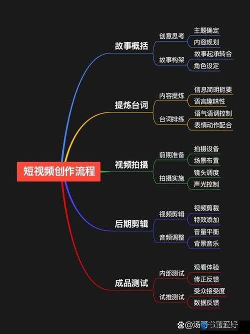 九一传媒制片厂作品制作流程探秘：从策划到呈现的精彩历程九一传媒制片厂如何打造优质影片？其制作流程全解析九一传媒制片厂幕后制作流程大揭秘，你想知道的都在这里