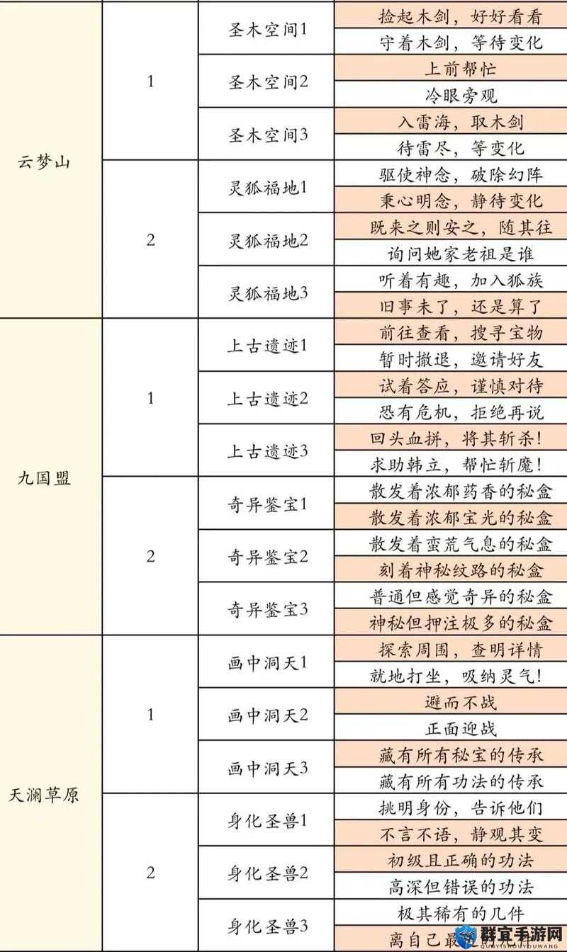 凡人修仙传攻略