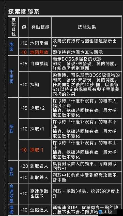 怪物猎人4团长挑战状流程心得，底层逻辑与操作映射