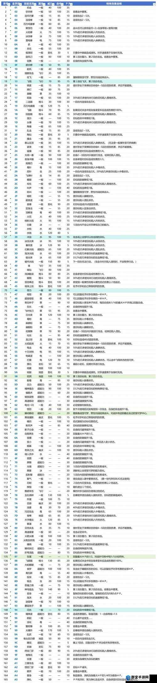 在口袋妖怪XY中，刷钱和刷经验是玩家提升实力和积累财富的重要手段。以下是一些有效的刷钱和刷经验的方法，帮助玩家在游戏中更快地成长。