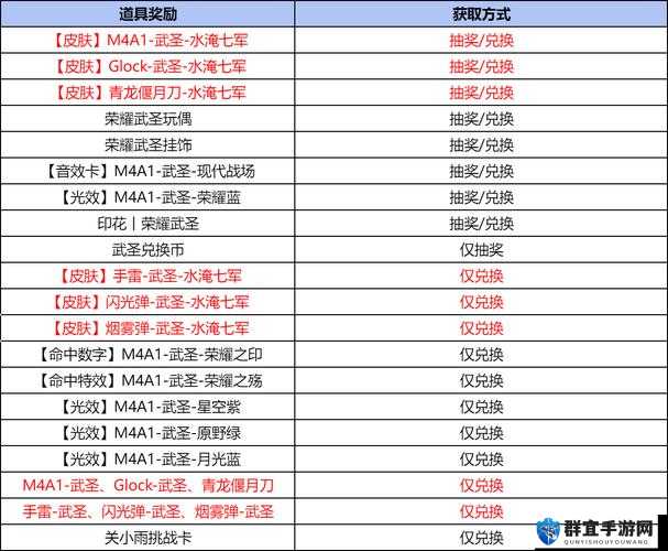 万圣节大作战套装资料详解