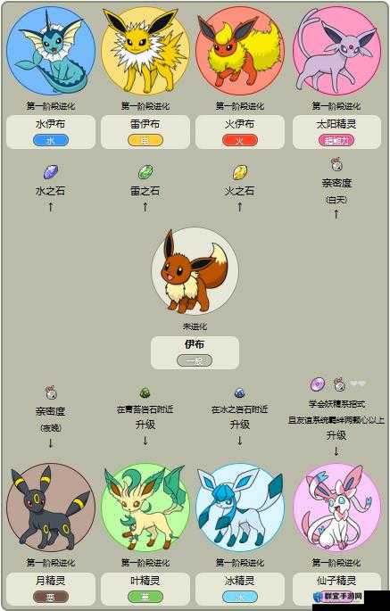 口袋妖怪XY伊布相关详细心得