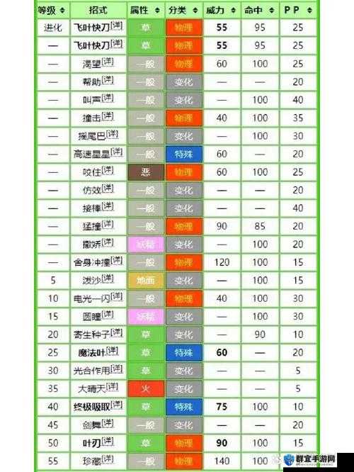 口袋妖怪XY全技能获取方法
