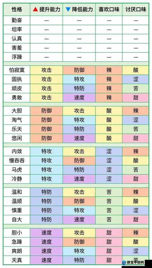 口袋妖怪XY性格修正对照数据表