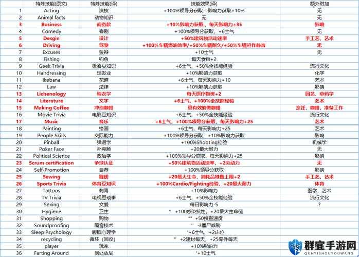 腐烂国度新手攻略