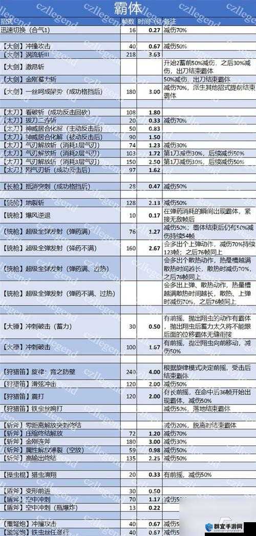 怪物猎人4斗技场S级武器配置及战术心得深度解析