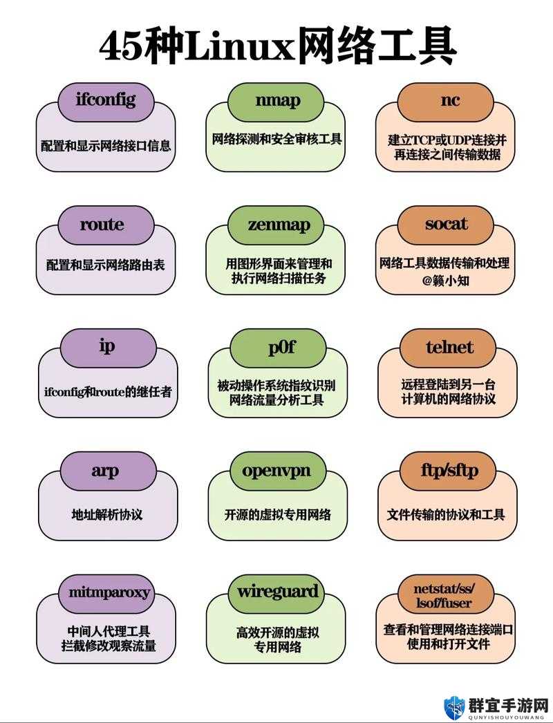 NetHack一些工具的使用方法