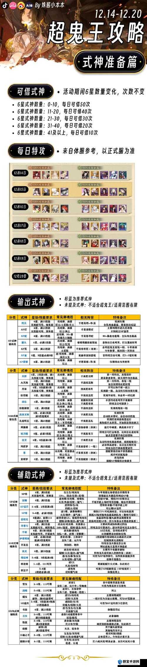 讨鬼传各流派太刀终极御魂搭配及打法，预见未来的游戏革命