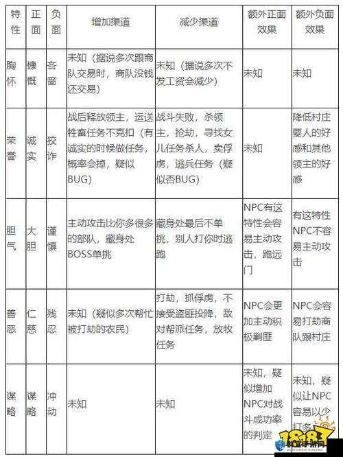 骑马与砍杀战风奇幻NPC性格特点解析