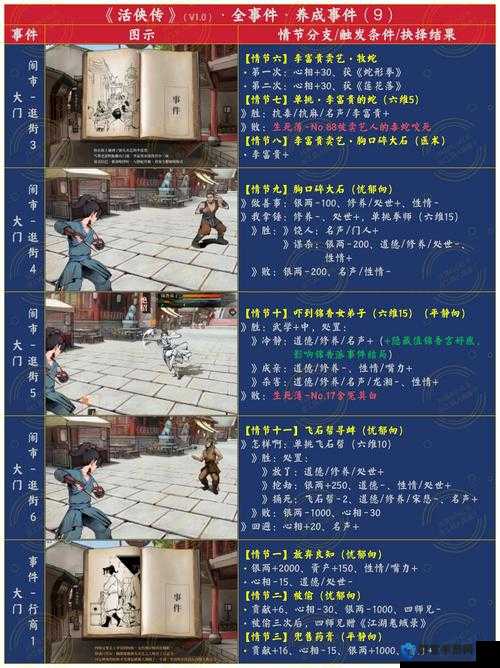 侠客英雄传3,BUG及卡住等常见问题解答,以及未来玩法革命预测